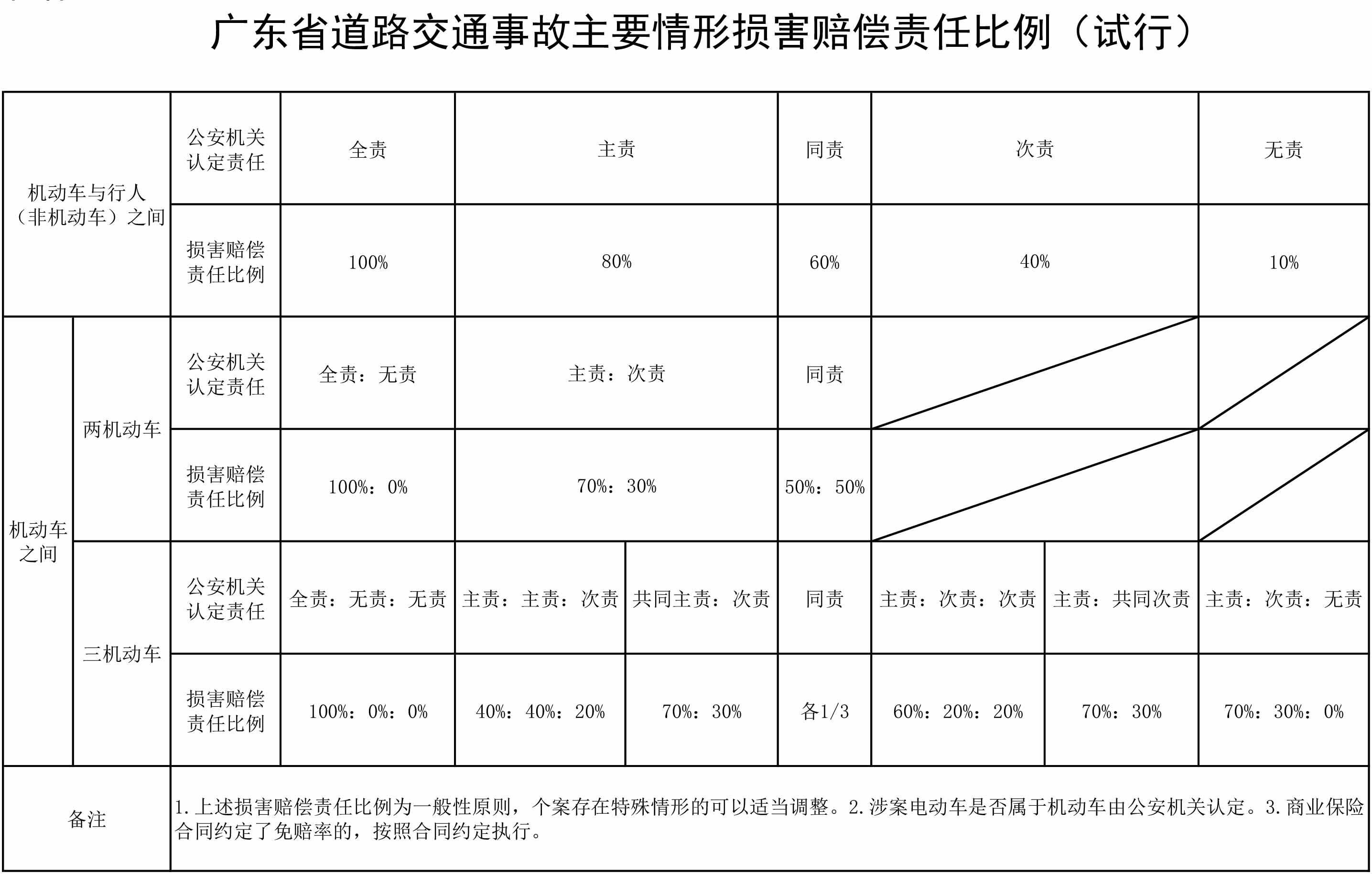 开屏新闻-面包车撞上大客车致4死4伤！昆明这起交通事故调查结果公布→