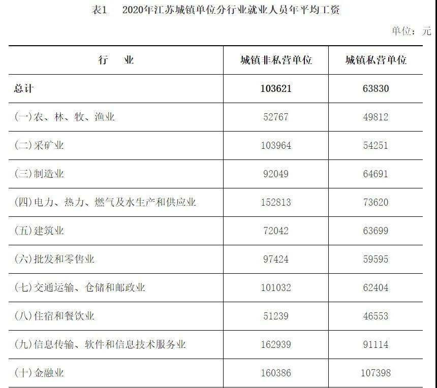 江苏省2021年道路交通事故人身损害赔偿标准